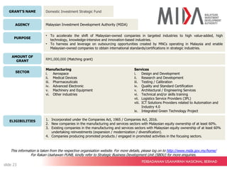 GRANT’S NAME
AGENCY
PURPOSE
AMOUNT OF
GRANT
SECTOR
ELIGIBILITIES
Domestic Investment Strategic Fund
Malaysian Investment Development Authority (MIDA)
• To accelerate the shift of Malaysian-owned companies in targeted industries to high value-added, high
technology, knowledge-intensive and innovation-based industries.
• To harness and leverage on outsourcing opportunities created by MNCs operating in Malaysia and enable
Malaysian-owned companies to obtain international standards/certifications in strategic industries.
RM1,000,000 (Matching grant)
Manufacturing
i. Aerospace
ii. Medical Devices
iii. Pharmaceuticals
iv. Advanced Electronic
v. Machinery and Equipment
vi. Other industries
Services
i. Design and Development
ii. Research and Development
iii. Testing / Calibration
iv. Quality and Standard Certification
v. Architectural / Engineering Services
vi. Technical and/or skills training
vii. Logistics Service Providers (3PL)
viii. ICT Solutions Providers related to Automation and
Industry 4.0
ix. Integrated Green Technology Project
1. Incorporated under the Companies Act, 1965 / Companies Act, 2016.
2. New companies in the manufacturing and services sectors with Malaysian equity ownership of at least 60%.
3. Existing companies in the manufacturing and services sectors with Malaysian equity ownership of at least 60%
undertaking reinvestments (expansion / modernization / diversification).
4. Companies producing promoted products / engaged in promoted activities in the focusing sectors.
This information is taken from the respective organisation website. For more details, please log on to http://www.mida.gov.my/home/
For Rakan Usahawan PUNB, kindly refer to Strategic Business Development Unit (SBDU) for more enquiries.
slide 23
 