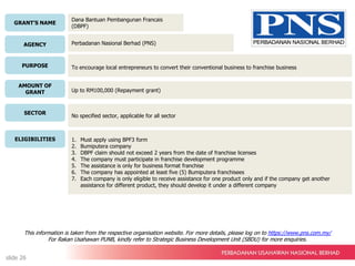 GRANT’S NAME
AGENCY
PURPOSE
AMOUNT OF
GRANT
SECTOR
ELIGIBILITIES
Dana Bantuan Pembangunan Francais
(DBPF)
Perbadanan Nasional Berhad (PNS)
To encourage local entrepreneurs to convert their conventional business to franchise business
Up to RM100,000 (Repayment grant)
No specified sector, applicable for all sector
1. Must apply using BPF3 form
2. Bumiputera company
3. DBPF claim should not exceed 2 years from the date of franchise licenses
4. The company must participate in franchise development programme
5. The assistance is only for business format franchise
6. The company has appointed at least five (5) Bumiputera franchisees
7. Each company is only eligible to receive assistance for one product only and if the company get another
assistance for different product, they should develop it under a different company
This information is taken from the respective organisation website. For more details, please log on to https://www.pns.com.my/
For Rakan Usahawan PUNB, kindly refer to Strategic Business Development Unit (SBDU) for more enquiries.
slide 26
 