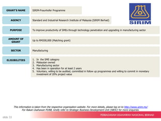 GRANT’S NAME
AGENCY
PURPOSE
AMOUNT OF
GRANT
SECTOR
ELIGIBILITIES
SIRIM-Fraunhofer Programme
Standard and Industrial Research Institute of Malaysia (SIRIM Berhad)
To improve productivity of SMEs through technology penetration and upgrading in manufacturing sector
Up to RM200,000 (Matching grant)
Manufacturing
1. In the SME category
2. Malaysian owned
3. Manufacturing sector
4. Has been in operation for at least 2 years
5. Voluntary, willing to be audited, committed in follow up programmes and willing to commit in monetary
investment of 20% project value
This information is taken from the respective organisation website. For more details, please log on to http://www.sirim.my/
For Rakan Usahawan PUNB, kindly refer to Strategic Business Development Unit (SBDU) for more enquiries.
slide 33
 