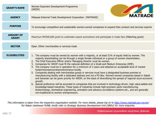 GRANT’S NAME
AGENCY
PURPOSE
AMOUNT OF
GRANT
SECTOR
ELIGIBILITIES
Women Exporters Development Programme
(WEDP)
Malaysia External Trade Development Corporation (MATRADE)
To encourage competitive and sustainable women-owned companies to expand their product and services exports
Maximum RM200,000 grant to undertake export promotions and participate in trade fairs (Matching grant)
Open. Either merchandise or services trade
1. The company must be owned by women with a majority, or at least 51% of equity held by women. The
majority shareholding can be through a single female individual or a group of women shareholders.
2. The Chief Executive Officer and/or Managing Director must be women.
3. Companies for WEDP must fit the national definition of a Small and Medium Enterprise (SME).
4. The company must be in operation for a minimum of 3 years and attained an acceptable level of market
footprint/presence/share/dominance locally.
5. Companies dealing with merchandise goods or services must have a designated business premise or
manufacturing facility with a dedicated address and not a PO Box. Women-owned companies based in Sabah
and Sarawak can be given priority for WEDP, on the basis of diversifying the spread of regional socio-economic
growth.
6. Special preference will be accorded to companies that are involved in technology-driven, high value-added and
knowledge-based industries. These types of industries include high-precision parts manufacturing,
biotechnology, biomedical engineering, animation and advance surveillance systems etc., and are generally
non-traditional to women entrepreneurs.
This information is taken from the respective organisation website. For more details, please log on to http://www.matrade.gov.my/en/
For Rakan Usahawan PUNB, kindly refer to Strategic Business Development Unit (SBDU) for more enquiries.
slide 37
 