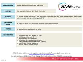 GRANT’S NAME
AGENCY
PURPOSE
AMOUNT OF
GRANT
SECTOR
ELIGIBILITIES
Galakan Eksport Bumiputera (GEB) Programme
SME Corporation Malaysia (SME CORP. MALAYSIA)
To increase number of qualified & high performing Bumiputera SMEs with export market potential and to create
network & supply chain among Bumiputera SMEs
Up to RM 500,000 or 50% of RM1,000,000 project cost (Matching grant)
No specified sector, applicable for all sector
1. Registered under the Company Act 1965
2. Fulfill the definition of SME
3. At least 60% Bumiputera equity
4. At least two (2) years business operation
5. Obtain business license from the Local Authority
6. SCORE rating of 3-star and above
7. Product / service made in Malaysia
This information is taken from the respective organisation website. For more details, please log on to
http://www.smecorp.gov.my/index.php/en/
For Rakan Usahawan PUNB, kindly refer to Strategic Business Development Unit (SBDU) for more enquiries.
slide 42
 