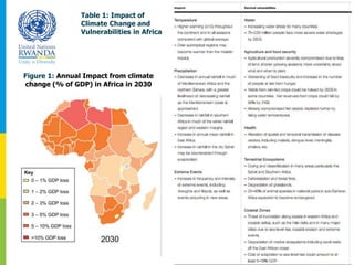Presentation: Potential Impact of Climate Change on the Economy | PPTX