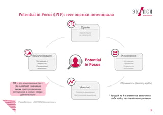 3
Potential in Focus (PIF): тест оценки потенциала
Разработано «ЭКОПСИ Консалтинг»
Драйв
Ориентация
на результат
Изменения
Мотивация
к развитию
Открытость
мышления
Анализ
Скорость мышления
Критическое мышление
Коммуникация
Мотивация к
лидерству
Социальный
интеллект
Potential
in Focus
Обучаемость (learning agility)
* Каждый из 4-х элементов включает в
себя набор тестов и/или опросников
PIF – это комплексный тест.
Он выявляет значимые
риски при продвижении
сотрудника в новую сферу
деятельности
 