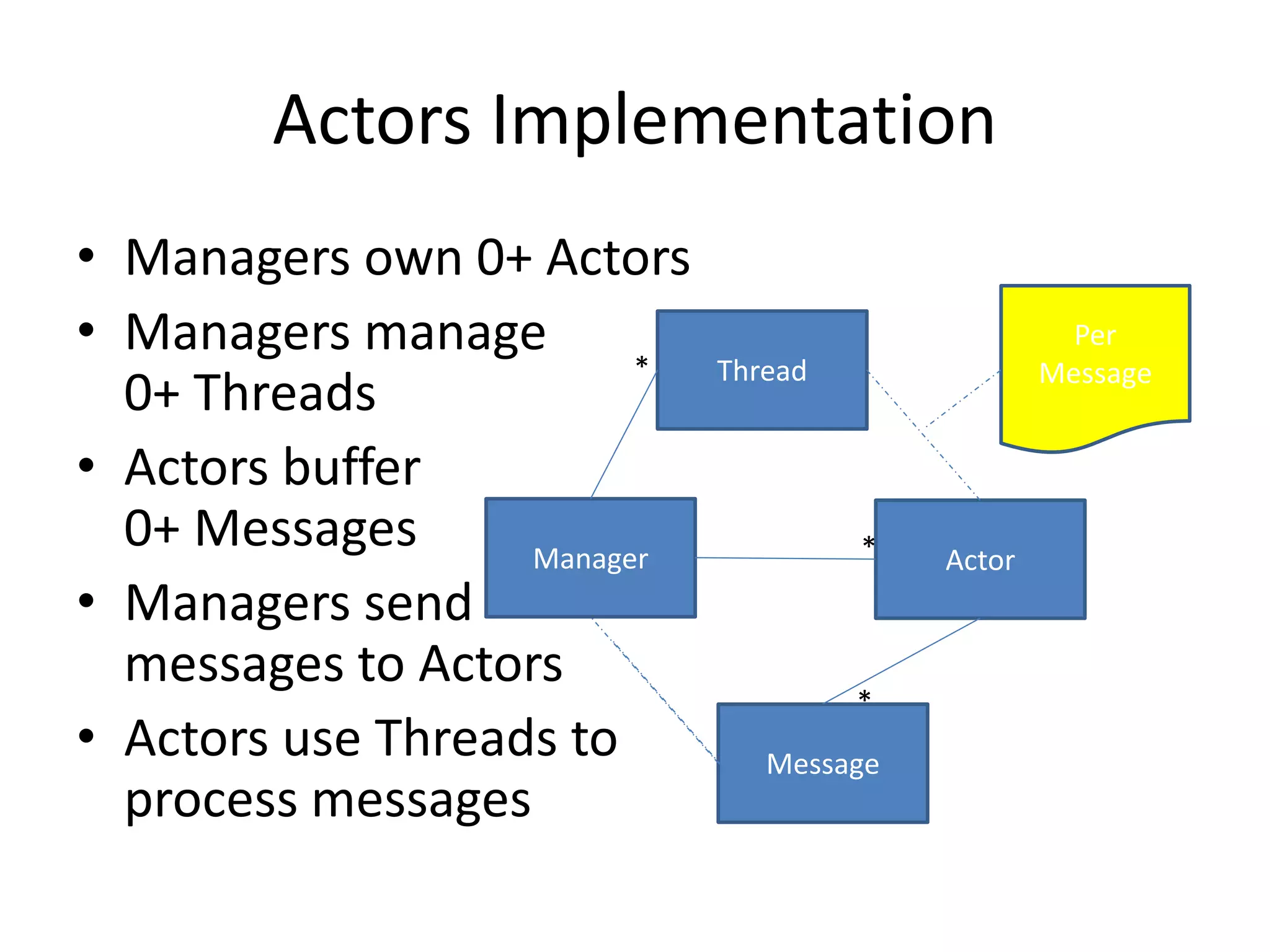 Actors Implementation 
• Managers own 0+ Actors 
• Managers manage 
0+ Threads 
• Actors buffer 
0+ Messages 
• Managers send 
messages to Actors 
• Actors use Threads to 
process messages 
* 
* Thread 
Manager Actor 
* 
Message 
Per 
Message 
 