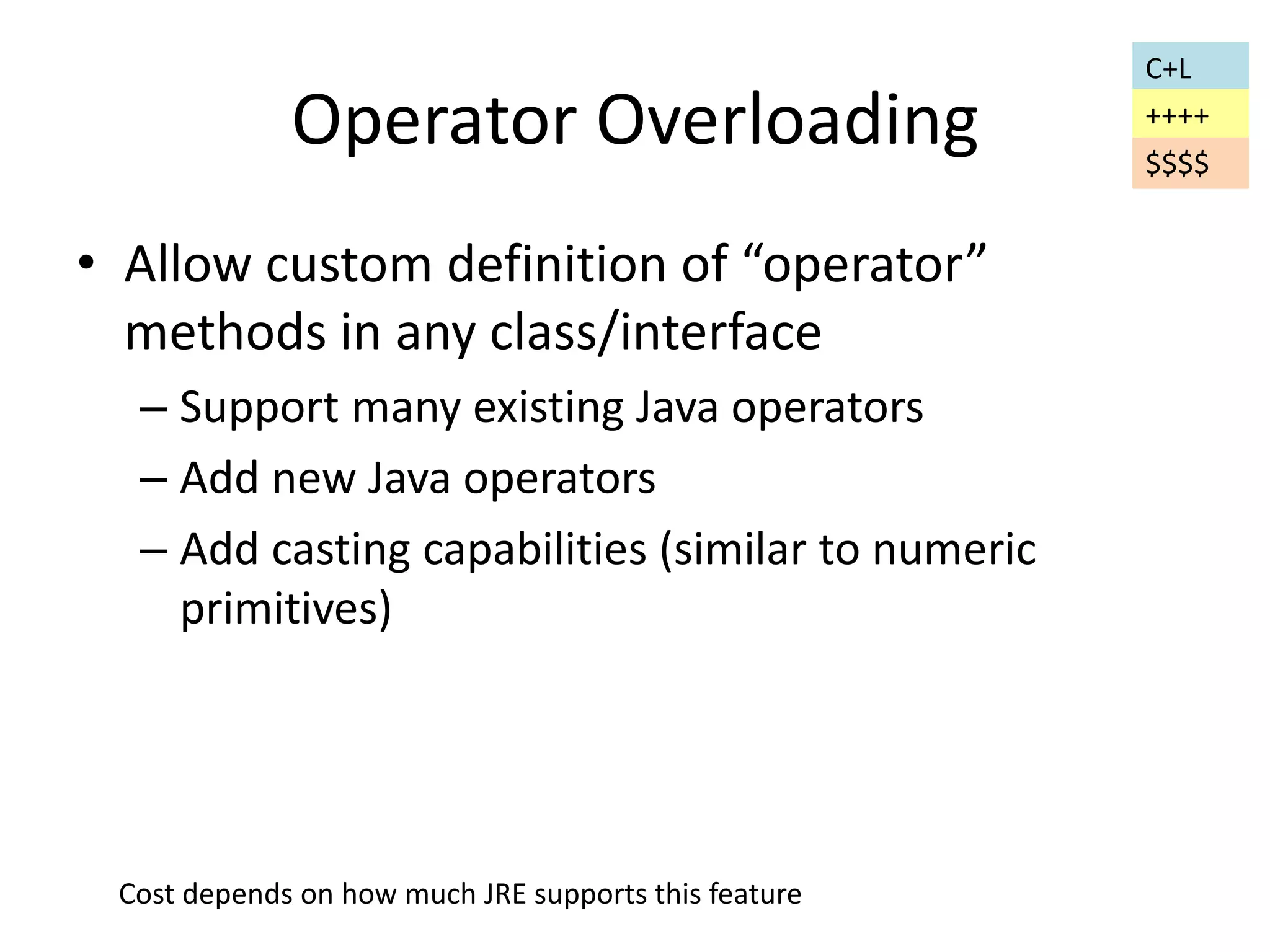 Operator Overloading 
• Allow custom definition of “operator” 
methods in any class/interface 
– Support many existing Java operators 
– Add new Java operators 
– Add casting capabilities (similar to numeric 
primitives) 
C+L 
++++ 
$$$$ 
Cost depends on how much JRE supports this feature 
 