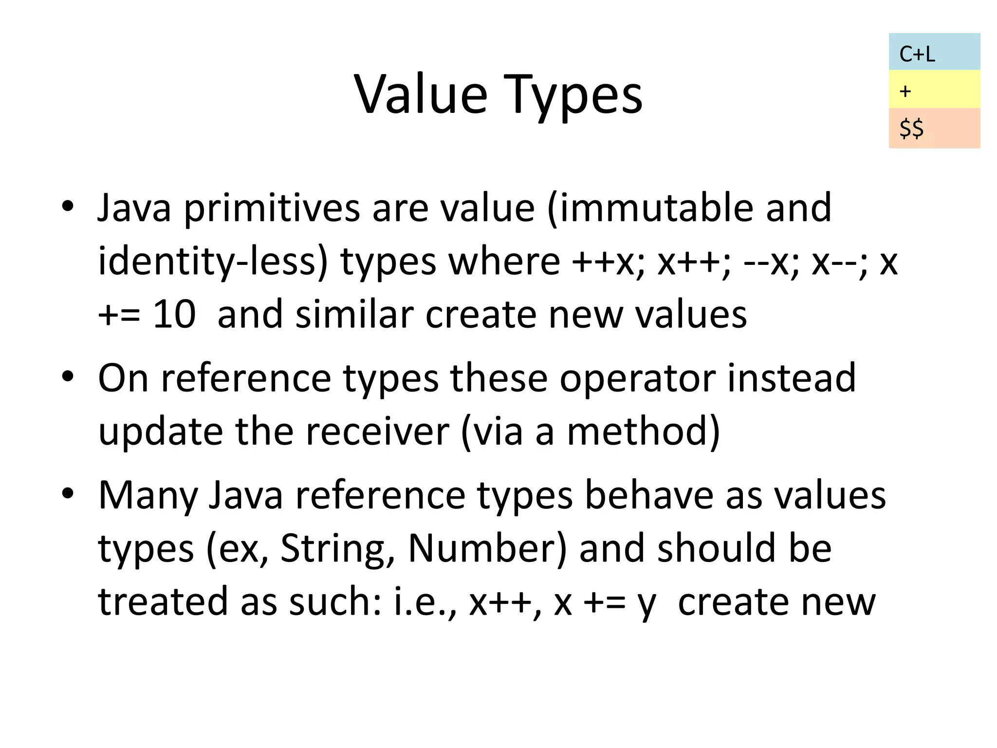 Value Types 
• Java primitives are value (immutable and 
identity-less) types where ++x; x++; --x; x--; x 
+= 10 and similar create new values 
• On reference types these operator instead 
update the receiver (via a method) 
• Many Java reference types behave as values 
types (ex, String, Number) and should be 
treated as such: i.e., x++, x += y create new 
C+L 
+ 
$$ 
 
