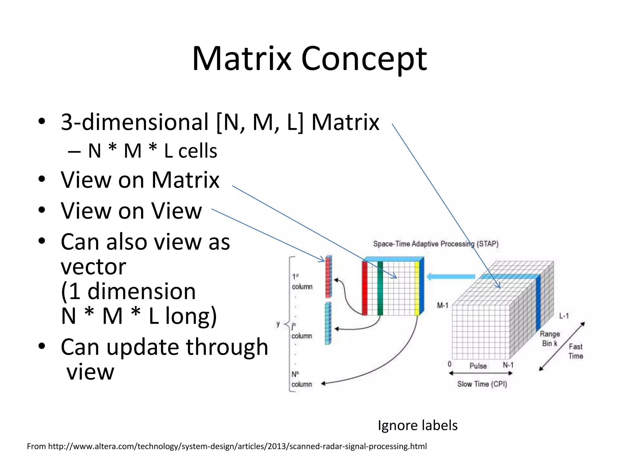 Matrix Concept 
• 3-dimensional [N, M, L] Matrix 
– N * M * L cells 
• View on Matrix 
• View on View 
• Can also view as 
vector 
(1 dimension 
N * M * L long) 
• Can update through 
view 
Ignore labels 
From http://www.altera.com/technology/system-design/articles/2013/scanned-radar-signal-processing.html 
 