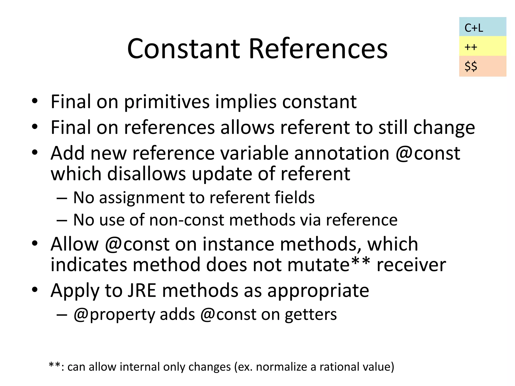 Constant References 
• Final on primitives implies constant 
• Final on references allows referent to still change 
• Add new reference variable annotation @const 
which disallows update of referent 
– No assignment to referent fields 
– No use of non-const methods via reference 
• Allow @const on instance methods, which 
indicates method does not mutate** receiver 
• Apply to JRE methods as appropriate 
– @property adds @const on getters 
C+L 
++ 
**: can allow internal only changes (ex. normalize a rational value) 
$$ 
 