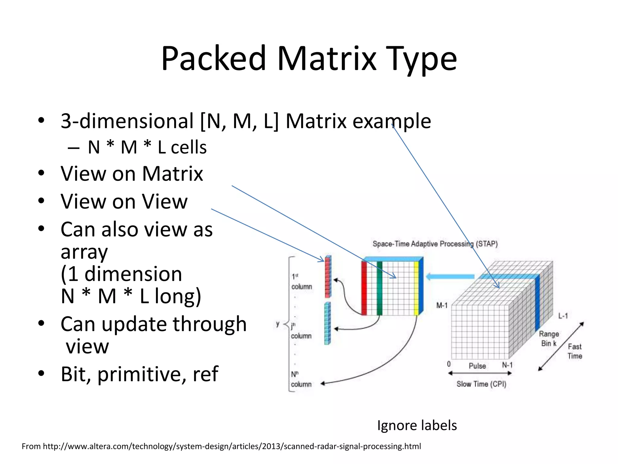 Packed Matrix Type 
• 3-dimensional [N, M, L] Matrix example 
– N * M * L cells 
• View on Matrix 
• View on View 
• Can also view as 
array 
(1 dimension 
N * M * L long) 
• Can update through 
view 
• Bit, primitive, ref 
Ignore labels 
From http://www.altera.com/technology/system-design/articles/2013/scanned-radar-signal-processing.html 
 