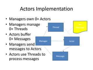 Actors Implementation 
• Managers own 0+ Actors 
• Managers manage 
0+ Threads 
• Actors buffer 
0+ Messages 
• Managers send 
messages to Actors 
• Actors use Threads to 
process messages 
* 
* Thread 
Manager Actor 
* 
Message 
Per 
Message 
 