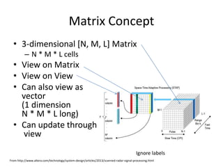 Matrix Concept 
• 3-dimensional [N, M, L] Matrix 
– N * M * L cells 
• View on Matrix 
• View on View 
• Can also view as 
vector 
(1 dimension 
N * M * L long) 
• Can update through 
view 
Ignore labels 
From http://www.altera.com/technology/system-design/articles/2013/scanned-radar-signal-processing.html 
 