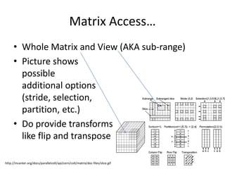 Matrix Access… 
• Whole Matrix and View (AKA sub-range) 
• Picture shows 
possible 
additional options 
(stride, selection, 
partition, etc.) 
• Do provide transforms 
like flip and transpose 
http://incanter.org/docs/parallelcolt/api/cern/colt/matrix/doc-files/slice.gif 
 