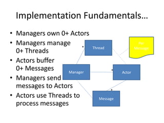 Implementation Fundamentals… 
• Managers own 0+ Actors 
• Managers manage 
0+ Threads 
• Actors buffer 
0+ Messages 
• Managers send 
messages to Actors 
• Actors use Threads to 
process messages 
* 
* Thread 
Manager Actor 
* 
Message 
Per 
Message 
 