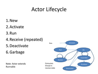 Actor Lifecycle 
1.New 
2.Activate 
3.Run 
4.Receive (repeated) 
5.Deactivate 
6.Garbage 
Activated 
Run 
Deactivated 
Idle 
Receive 
Suspended 
Shutdown 
New 
Consumes 
thread in 
receive state 
Note: Actor extends 
Runnable 
 