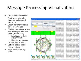 Message Processing Visualization 
• GUI shows any activity 
• Controls at top select 
example and control 
execution 
• Green bar shows active 
threads (over 1s) 
• Circle shows active actors 
and messages between 
them (this instant) 
– Small squares show 
active threads 
– Lines show messages 
– Red lines active 
• Bottom circles show 
recent history 
• Right pane show log 
trace 
 