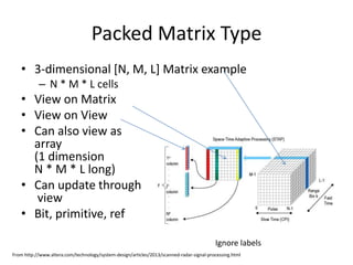 Packed Matrix Type 
• 3-dimensional [N, M, L] Matrix example 
– N * M * L cells 
• View on Matrix 
• View on View 
• Can also view as 
array 
(1 dimension 
N * M * L long) 
• Can update through 
view 
• Bit, primitive, ref 
Ignore labels 
From http://www.altera.com/technology/system-design/articles/2013/scanned-radar-signal-processing.html 
 