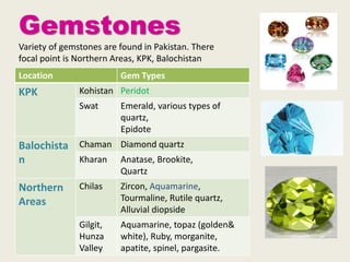 Potential mineral resources of pakistan | PDF