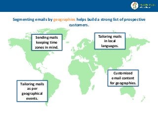 Potential of Email Marketing in B2B Marketing