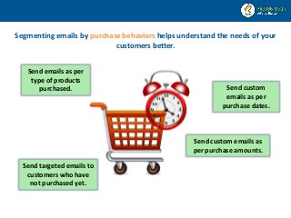 Segmenting emails by purchase behaviors helps understand the needs of your customers better. 
Send emails as per type of p...