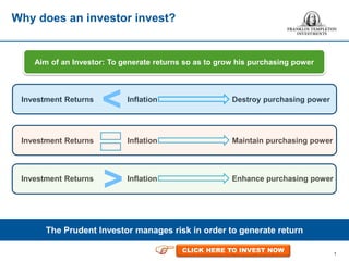 1
Why does an investor invest?
The Prudent Investor manages risk in order to generate return
Aim of an Investor: To generate returns so as to grow his purchasing power
Investment Returns Inflation Destroy purchasing power
Investment Returns Inflation Maintain purchasing power
Investment Returns Inflation Enhance purchasing power
<
<
CLICK HERE TO INVEST NOW
 