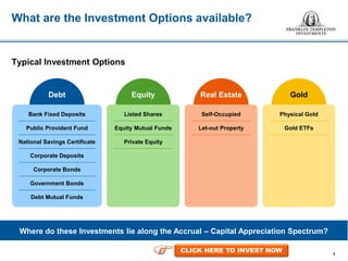 4
What are the Investment Options available?
Typical Investment Options
Bank Fixed Deposits
Where do these Investments lie along the Accrual – Capital Appreciation Spectrum?
Public Provident Fund
National Savings Certificate
Corporate Deposits
Corporate Bonds
Government Bonds
Debt Mutual Funds
Debt Equity Real Estate Gold
Listed Shares
Equity Mutual Funds
Private Equity
Self-Occupied
Let-out Property
Physical Gold
Gold ETFs
CLICK HERE TO INVEST NOW
 
