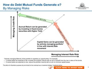 6
How do Debt Mutual Funds Generate α?
By Managing Risks
ManagingCreditRisk
Managing Interest Rate Risk
Accrual Return can be generated
by investing in fixed-income
securities with Higher Yield
Capital Gains can be generated
by actively managing portfolio*
in line with Interest Rate
movement
*Actively managing Maturity of the portfolio to capitalize on opportunities. For example,
• if market yields are expected to fall, increase the portfolio maturity with an aim to benefit from the rise in value of the bonds.
• If market yields are expected to rise, reduce the portfolio maturity with an aim to minimize capital losses
This slide is for illustration purposes only and should not be construed as an investment strategy / investment advice.
CLICK HERE TO INVEST NOW
 