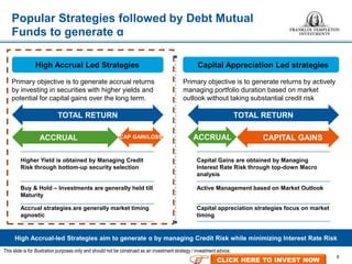 8
Popular Strategies followed by Debt Mutual
Funds to generate α
High Accrual-led Strategies aim to generate α by managing Credit Risk while minimizing Interest Rate Risk
High Accrual Led Strategies
TOTAL RETURN
Primary objective is to generate returns by actively
managing portfolio duration based on market
outlook without taking substantial credit risk
Higher Yield is obtained by Managing Credit
Risk through bottom-up security selection
Capital Gains are obtained by Managing
Interest Rate Risk through top-down Macro
analysis
Buy & Hold – Investments are generally held till
Maturity
Active Management based on Market Outlook
Accrual strategies are generally market timing
agnostic
Capital appreciation strategies focus on market
timing
ACCRUAL CAP GAIN/LOSS
TOTAL RETURN
CAPITAL GAINSACCRUAL
Primary objective is to generate accrual returns
by investing in securities with higher yields and
potential for capital gains over the long term.
Capital Appreciation Led strategies
This slide is for illustration purposes only and should not be construed as an investment strategy / investment advice.
CLICK HERE TO INVEST NOW
 