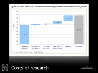 Costs of research Source: Research
Information Network