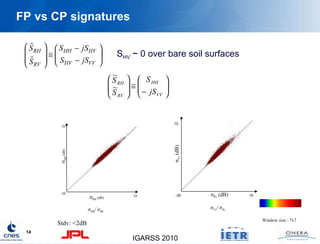 FP vs CP signatures S HV  ~ 0 over bare soil surfaces Window size : 7x7   σ Hh /  σ Rh σ Vv /  σ Rv Stdv: <2dB σ Hh  (dB) ...