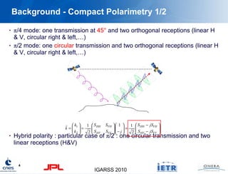 Background - Compact Polarimetry 1/2 <ul><li>π /4 mode: one transmission at  45°  and two orthogonal receptions (linear H ...
