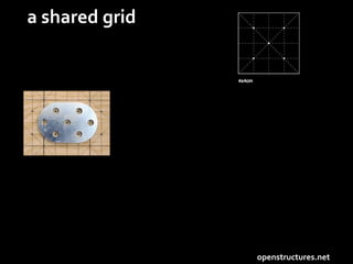 a shared grid 
openstructures.net 
 