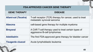 POTENTIAL TARGETS OF DISEASES FOR GENE THERAPY.pptx