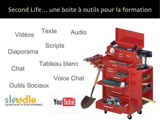 Second Life… une boite à outils pour la formation Vidéos Audio Texte Scripts Diaporama Tableau blanc Chat Voice Chat Outils Sociaux 