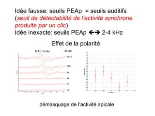 démasquage de l’activité apicale
Effet de la polarité
Idée fausse: seuils PEAp = seuils auditifs
(seuil de détectabilité de l’activité synchrone
produite par un clic)
Idée inexacte: seuils PEAp  2-4 kHz
 