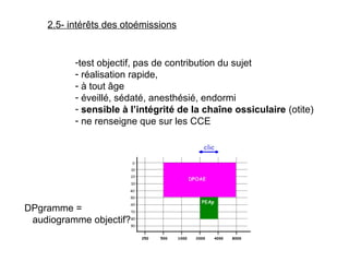 2.5- intérêts des otoémissions
-test objectif, pas de contribution du sujet
- réalisation rapide,
- à tout âge
- éveillé, sédaté, anesthésié, endormi
- sensible à l’intégrité de la chaîne ossiculaire (otite)
- ne renseigne que sur les CCE
DPgramme =
audiogramme objectif?
 