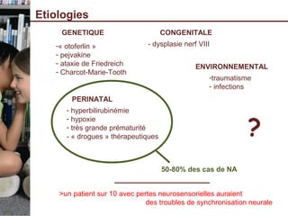 GENETIQUE
-« otoferlin »
- pejvakine
- ataxie de Friedreich
- Charcot-Marie-Tooth
CONGENITALE
- dysplasie nerf VIII
PERINATAL
- hyperbilirubinémie
- hypoxie
- très grande prématurité
- « drogues » thérapeutiques
ENVIRONNEMENTAL
-traumatisme
- infections
?
50-80% des cas de NA
Etiologies
>un patient sur 10 avec pertes neurosensorielles auraient
des troubles de synchronisation neurale
 