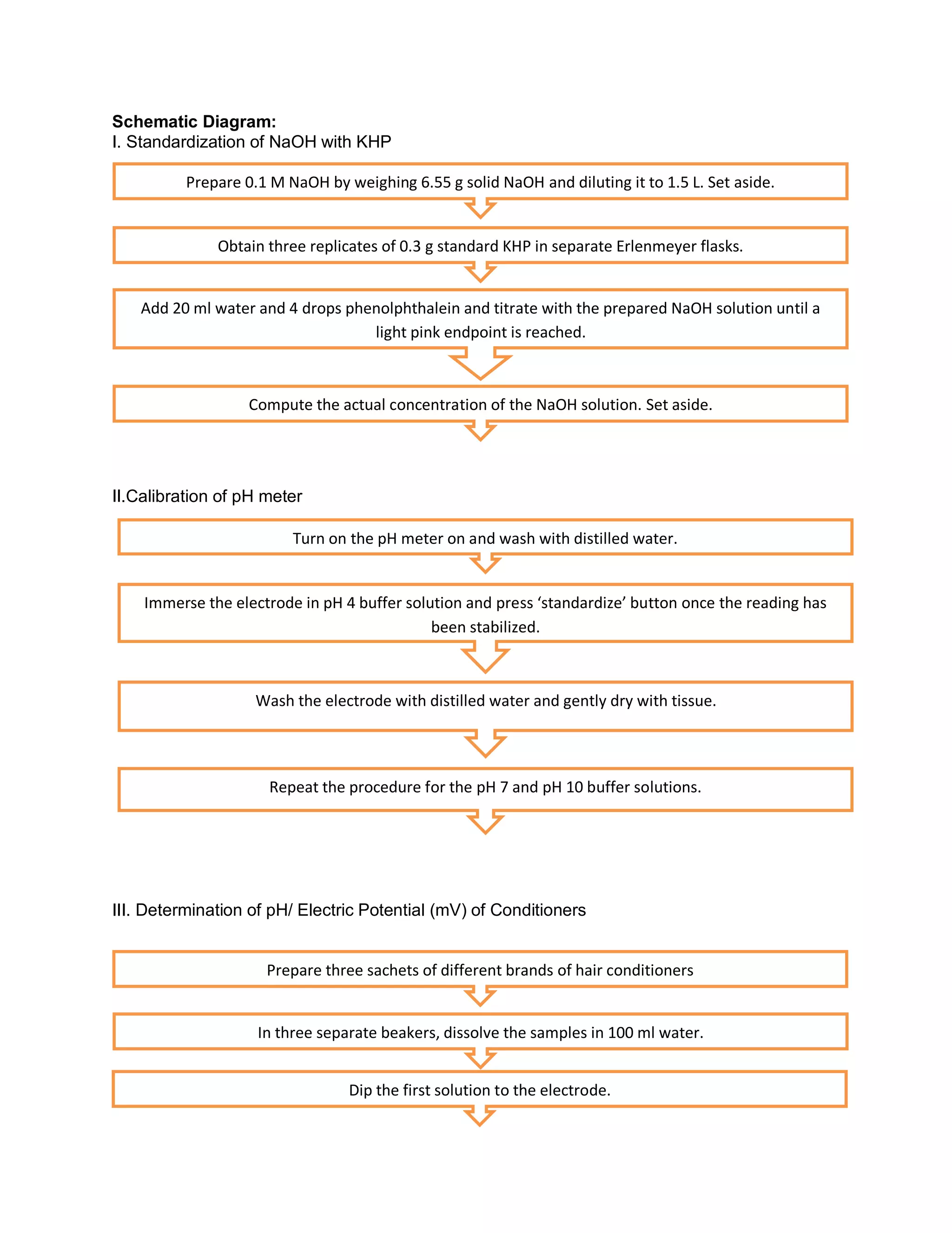 Potentio lab report | PDF
