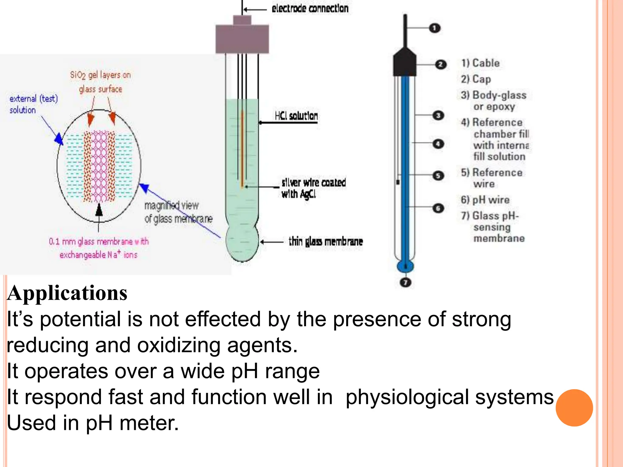 Applications
It’s potential is not effected by the presence of strong
reducing and oxidizing agents.
It operates over a wide pH range
It respond fast and function well in physiological systems
Used in pH meter.
 
