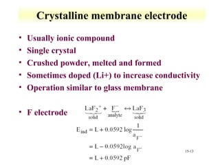 Crystalline membrane electrode 
• Usually ionic compound 
• Single crystal 
• Crushed powder, melted and formed 
• Sometimes doped (Li+) to increase conductivity 
• Operation similar to glass membrane 
15-13 
• F electrode 
 