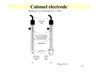15-3 
Calomel electrode 
 