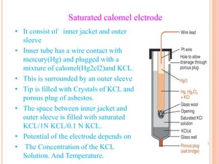 Saturated calomel elctrode
• It consist of inner jacket and outer
sleeve
• Inner tube has a wire contact with
mercury(Hg) and plugged with a
mixture of calomel(Hg2cl2)and KCL.
• This is surrounded by an outer sleeve
• Tip is filled with Crystals of KCL and
porous plug of asbestos.
• The space between inner jacket and
outer sleeve is filled with saturated
KCL/1N KCL/0.1 N KCL.
• Potential of the electrode depends on
• The Concentration of the KCL
Solution. And Temperature.
 