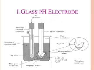 1.GLASS PH ELECTRODE
 