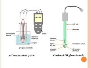 Combined PH glass electrode
pH measurement system
 