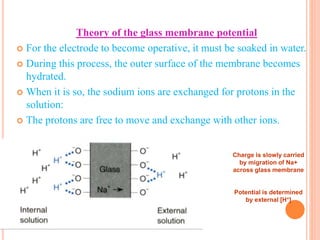 Theory of the glass membrane potential
 For the electrode to become operative, it must be soaked in water.
 During this process, the outer surface of the membrane becomes
hydrated.
 When it is so, the sodium ions are exchanged for protons in the
solution:
 The protons are free to move and exchange with other ions.
Charge is slowly carried
by migration of Na+
across glass membrane
Potential is determined
by external [H+]
 