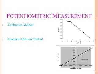 POTENTIOMETRIC MEASUREMENT
1. Calibration Method
2. Standard Addition Method
 