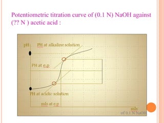 of 0.1 N NaOH
Potentiometric titration curve of (0.1 N) NaOH against
(?? N ) acetic acid :
 