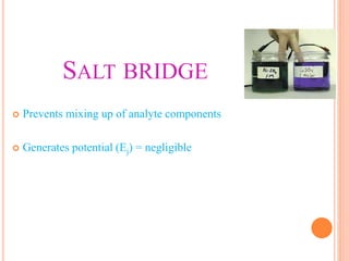 SALT BRIDGE
 Prevents mixing up of analyte components
 Generates potential (Ej) = negligible
 