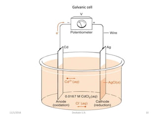 11/1/2018 Deokate U.A. 10
Galvanic cell
 