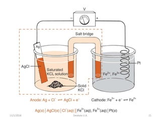 11/1/2018 Deokate U.A. 21
 