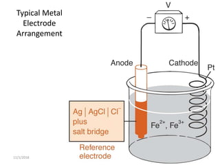 11/1/2018 Deokate U.A. 29
Typical Metal
Electrode
Arrangement
 